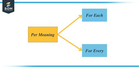 What is an Each.